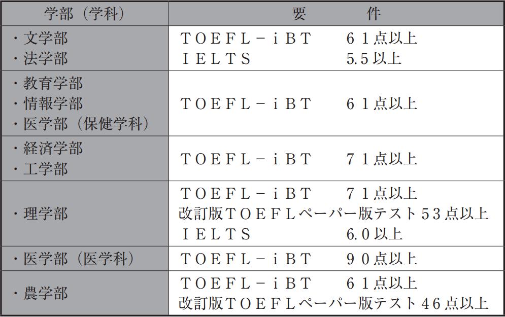 日本留学福冈大学,日本留学读高中
