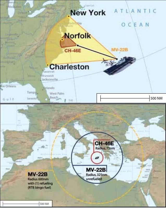 直20和鱼鹰对比,鱼鹰对比直20