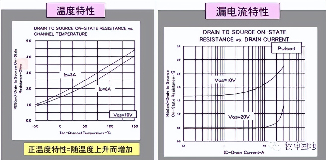 mos管特性测试方法,mos管特性