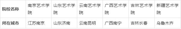 学艺术的大专学校有哪些,学艺术的学校有哪些