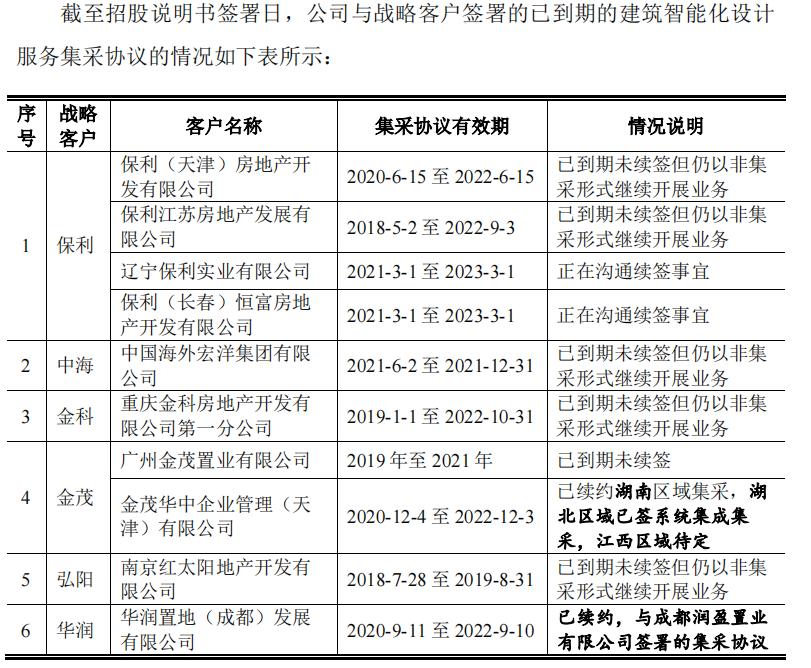 厉害!麦驰物联把保利告上法庭,做小区对讲生意年入5亿