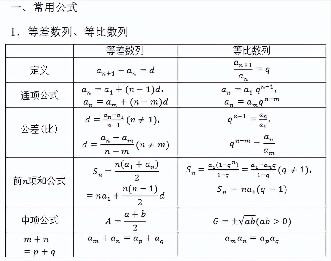 高中数学需要用到的初中数学公式,高中数学必修一三角函数数学公式