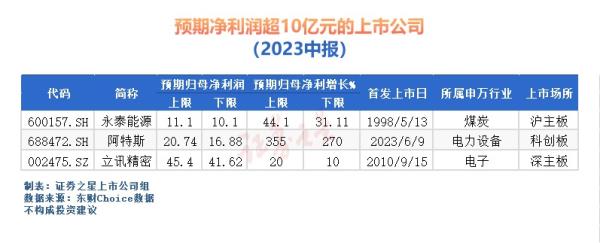 节后回调有子弹的好机会,节后可以把握逢低做多的机会