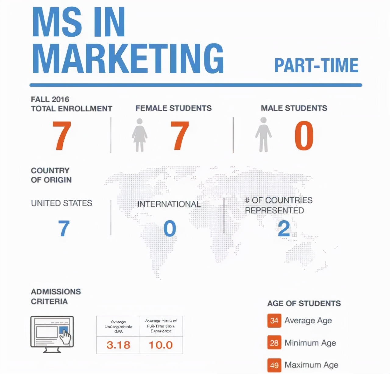 「朋乐教育」金融、会计、BA、Mkt，年薪百万的商科专业哪家强？