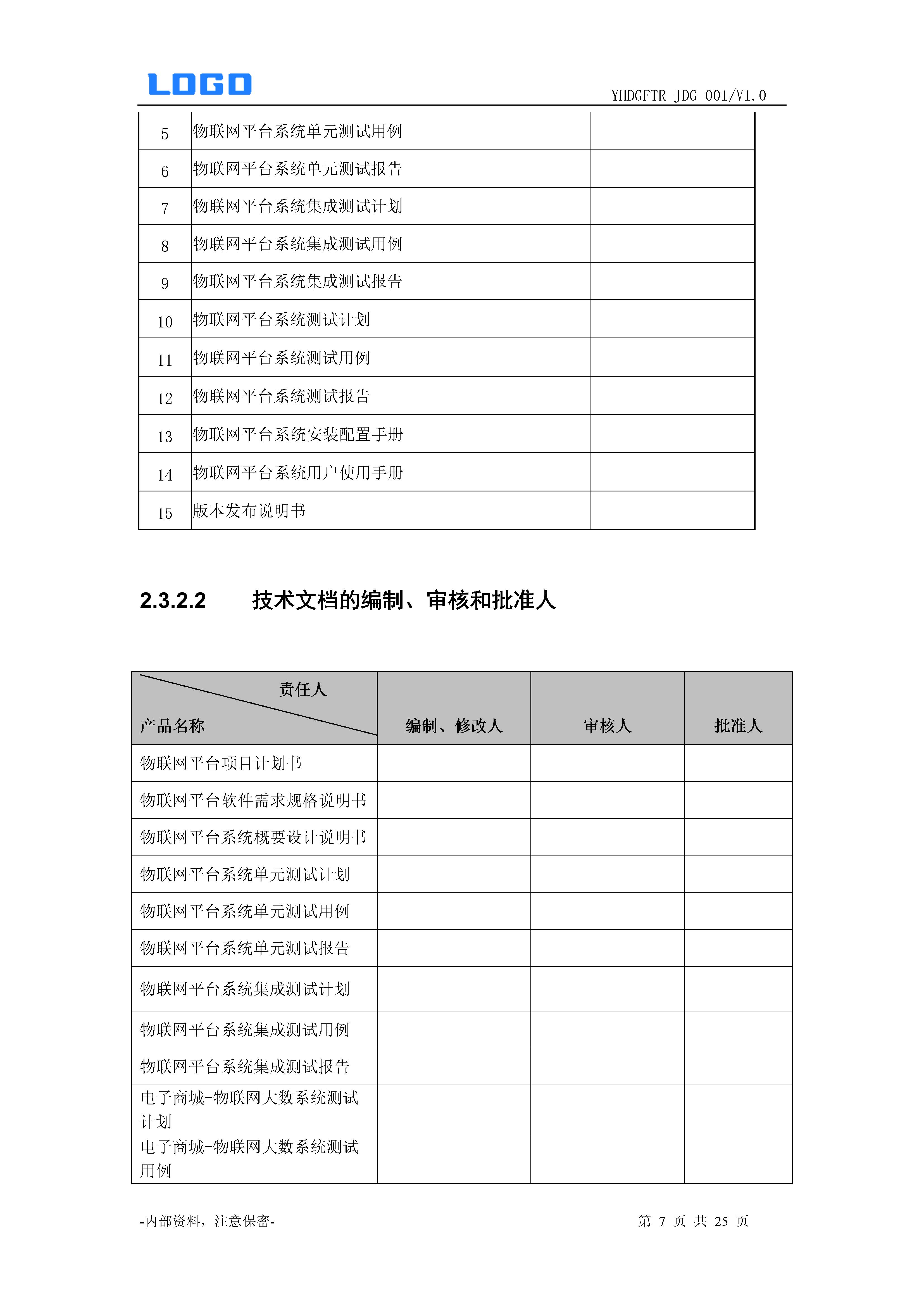 项目融资计划书模板,项目计划书模板