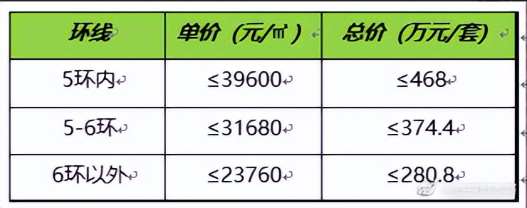 北京楼市刚需和改善大幅提升,央行发声再强调政策利率下行