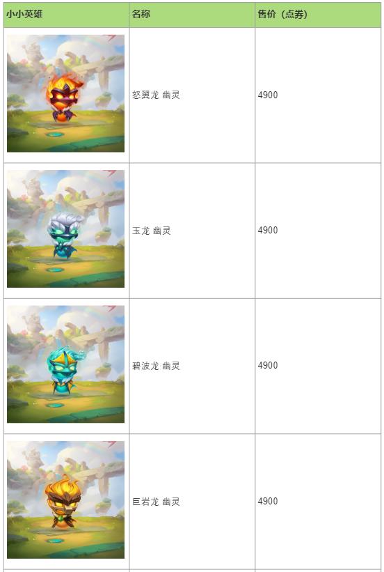 云顶之弈龙怎么出售,云顶隐秘海域龙岛纵横