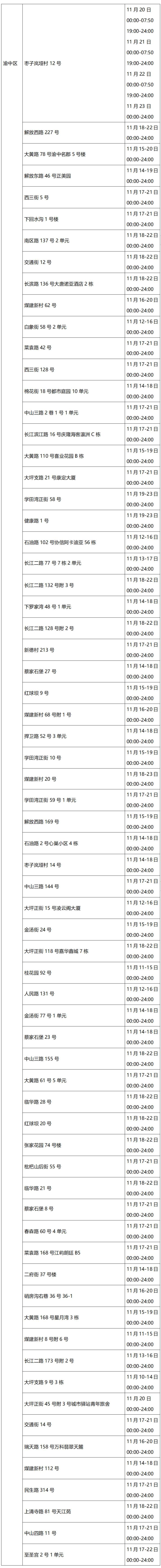 轨迹自查查询怎么查,自查轨迹