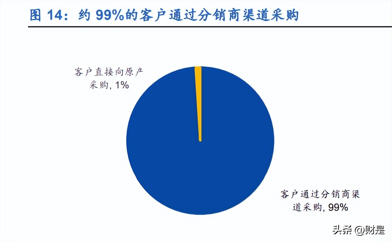 商络电子2021年业务发展如何,商络电子主要产品