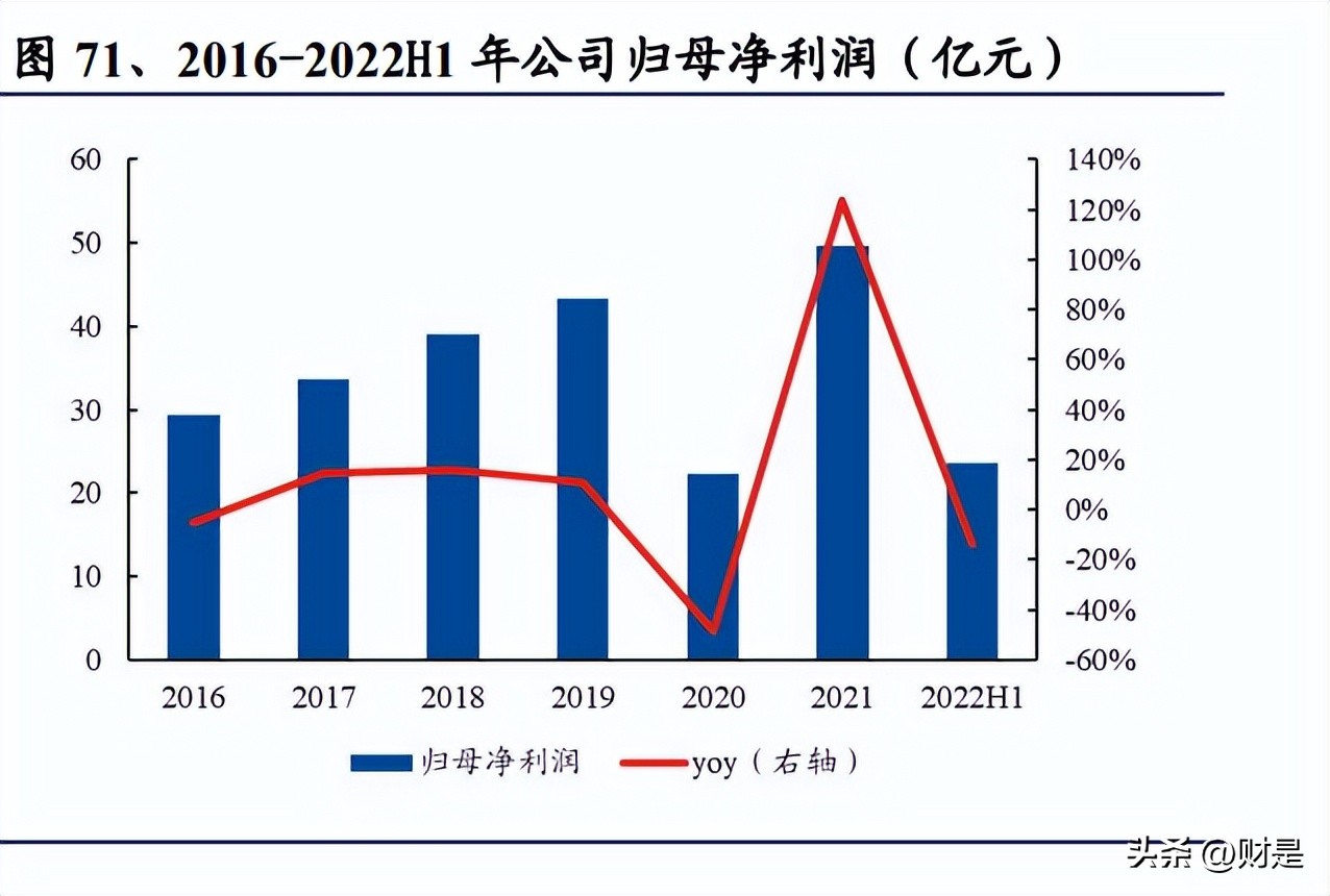 交通运输行业营销策略,交通行业投资策略