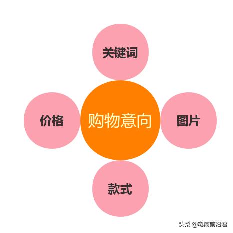 利用竞品标签打造小爆款,淘宝打造爆款的操作注意事项