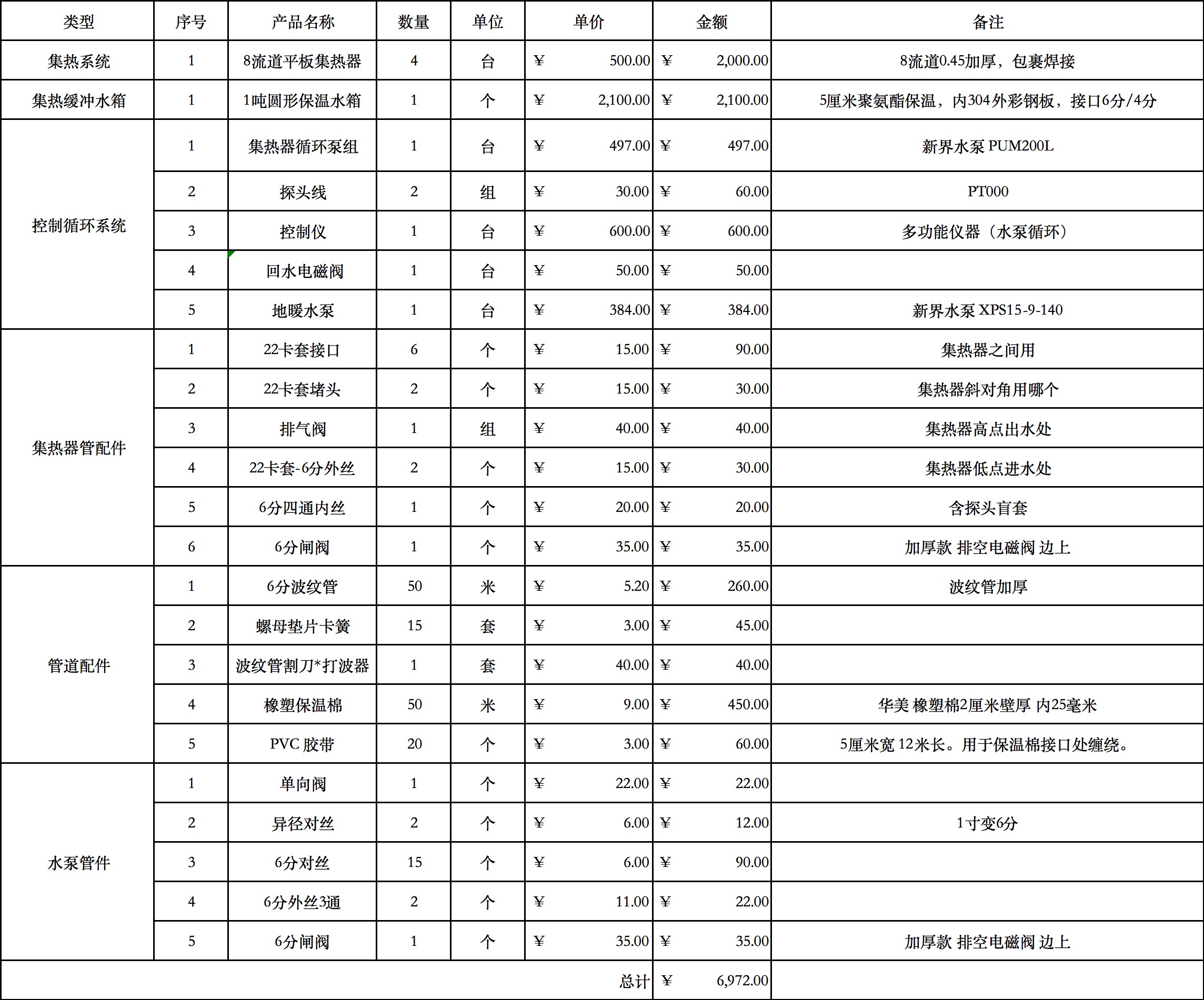 太阳能取暖设备家庭用,太阳能取暖一平米多少钱