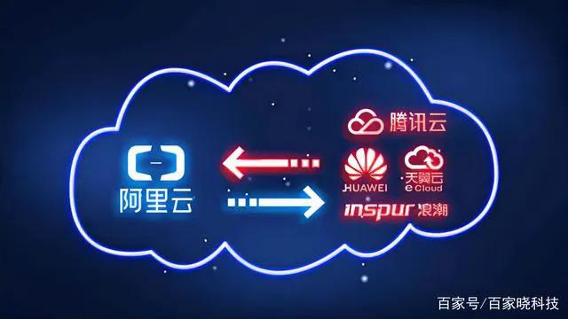 阿里巴巴的电商发展历程,阿里巴巴在电商方面的发展