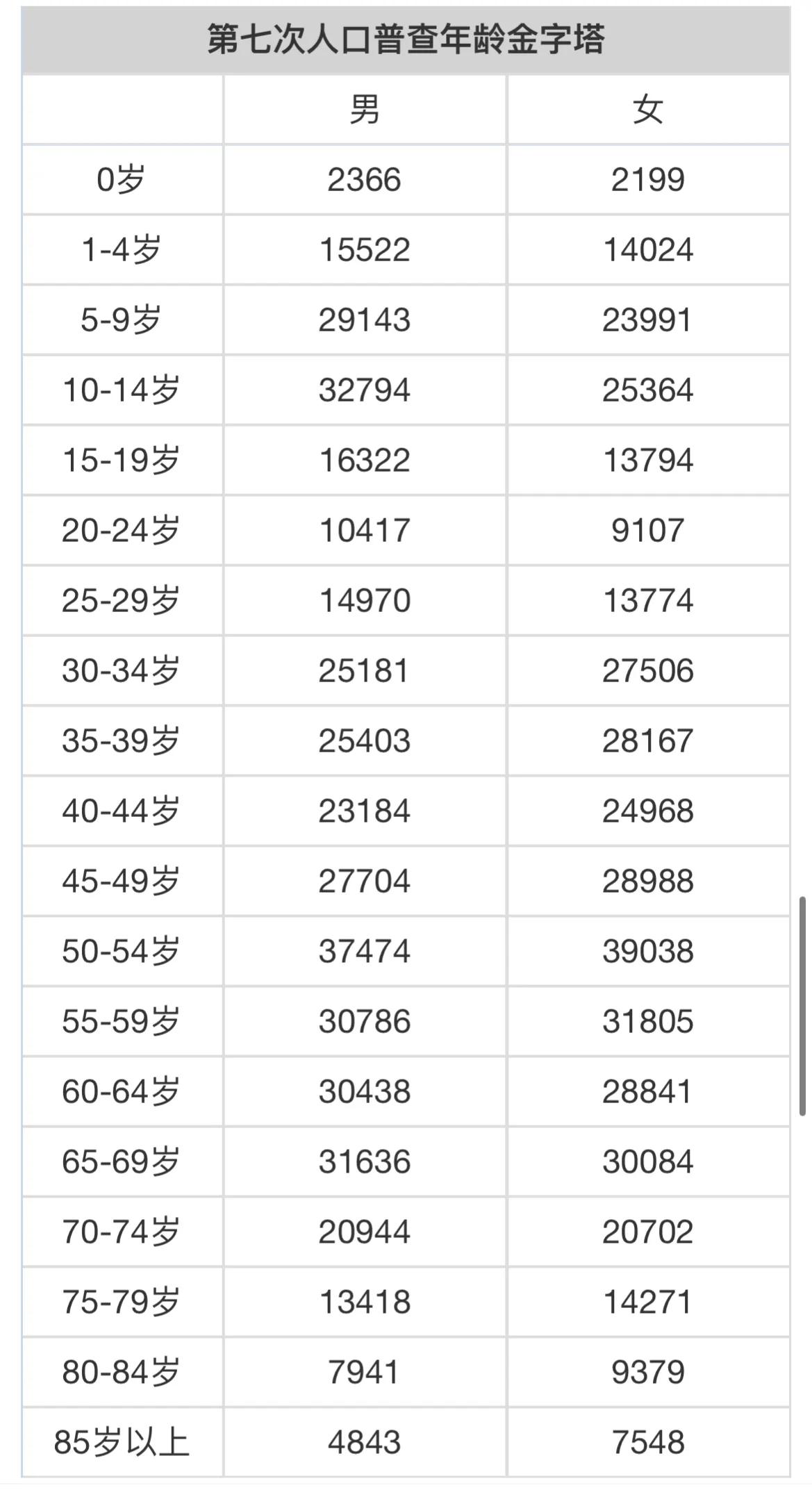阜宁县出生人口,江苏阜宁县有多少人口