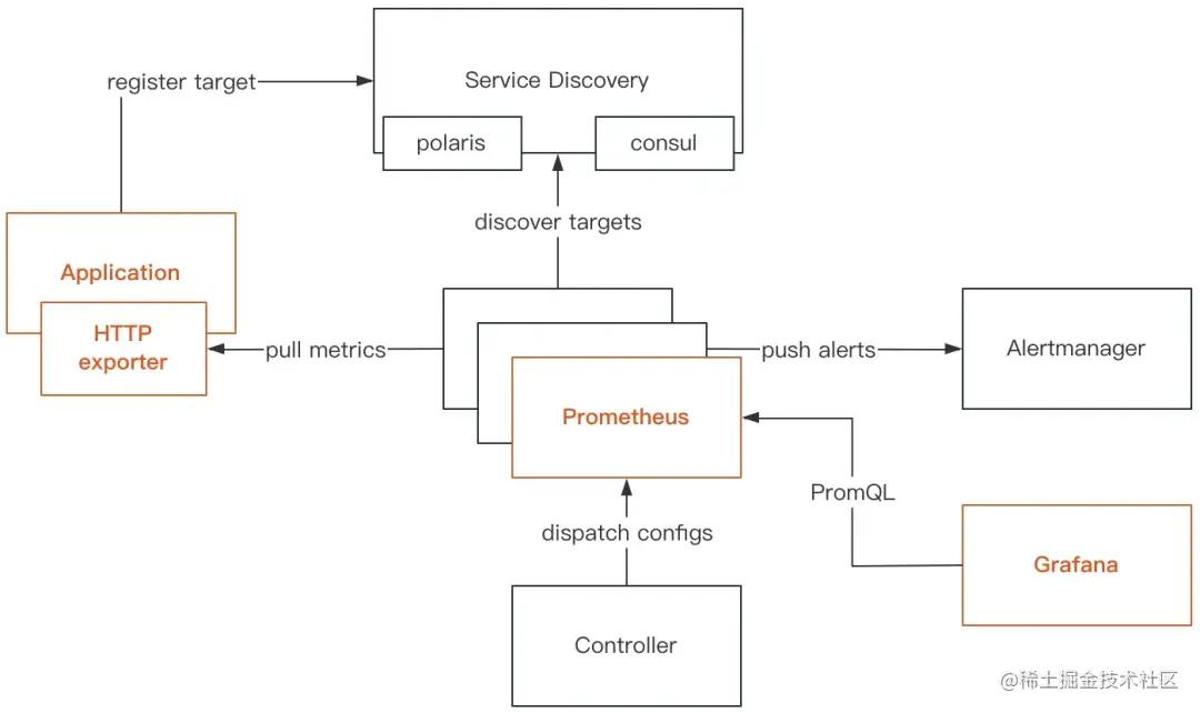 优雅应对故障：QQ音乐怎么做高可用架构体系？