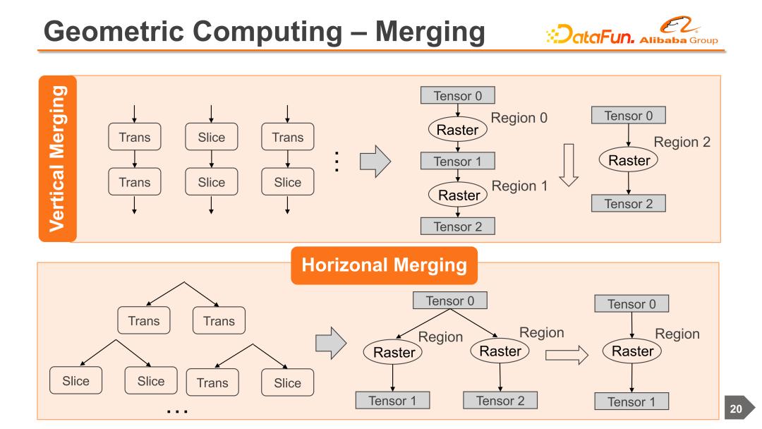 阿里云机器学习服务器搭建,云端协同机器学习