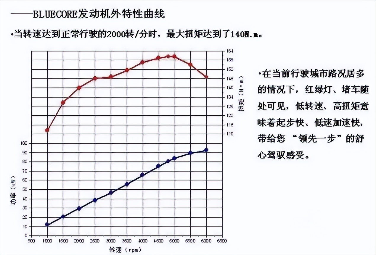 为什么涡轮增压发动机扭矩大,涡轮增压发动机最大扭矩转速
