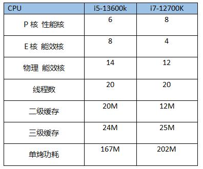 2022i5性价比最高cpu,i5cpu哪个好性价比高
