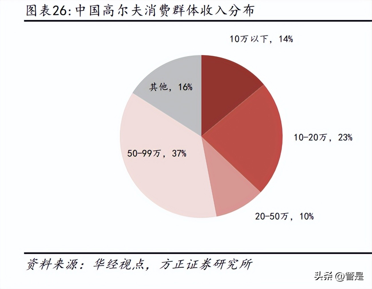 比音勒芬未来潜力,国际奢侈品牌男t恤比音勒芬