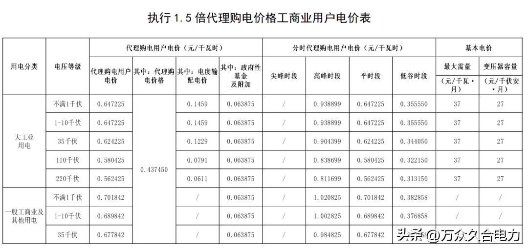 峰谷电价和阶梯电价哪个合适,峰谷电价和正常电价哪个划算