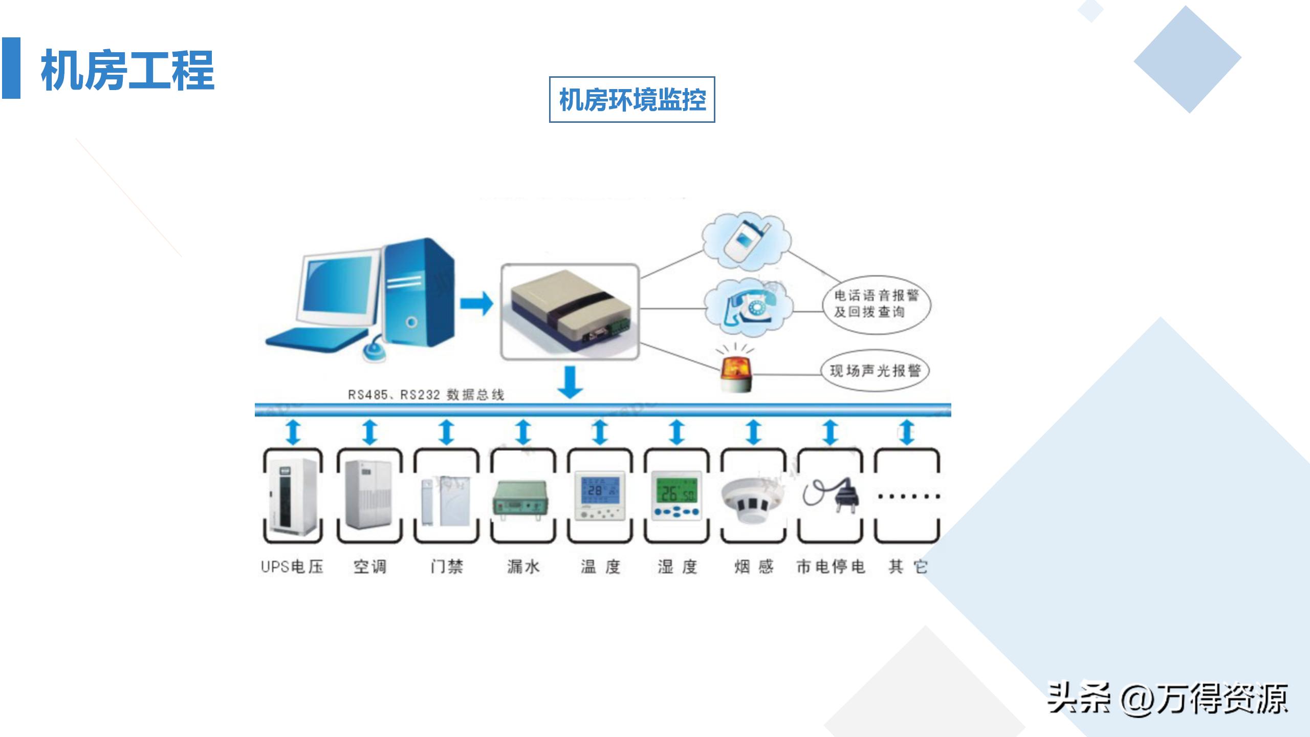 商业综合体智能化方案ppt,商业综合体设计系统