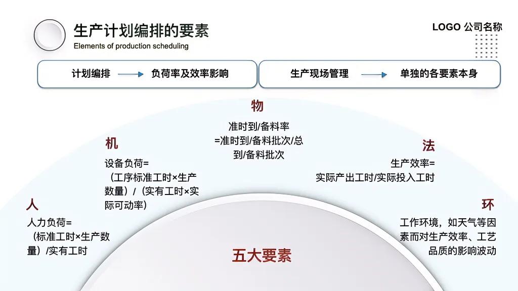 生产计划管理主要做法,如何高效地做生产计划管理