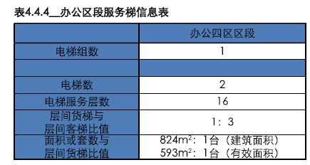 南昌朝阳绿地中心超高层,绿地南昌vr科创城超高层