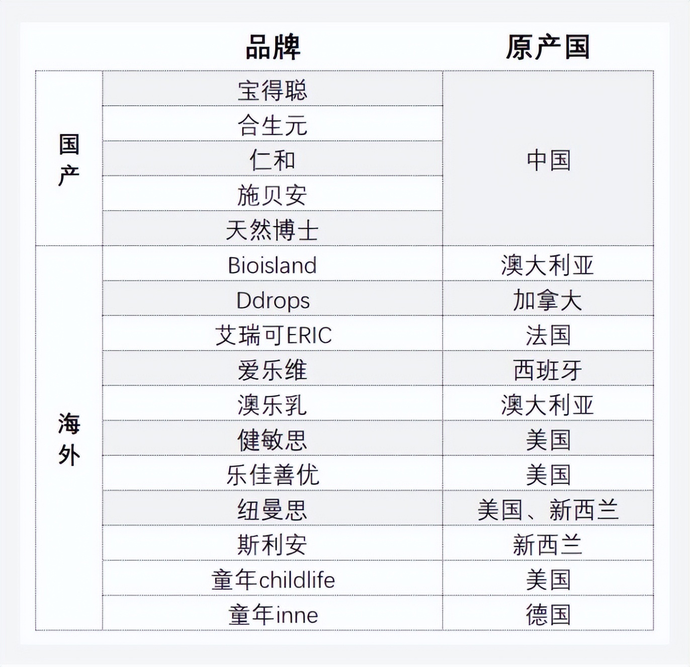 必看！“史上超全”DHA测评，近20款有你想要的、有你不知道的！