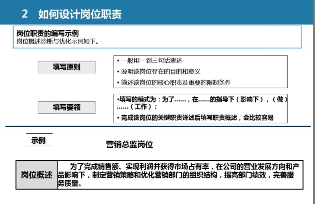 市场营销管理体系设计全案例分析,100页商务ppt教程