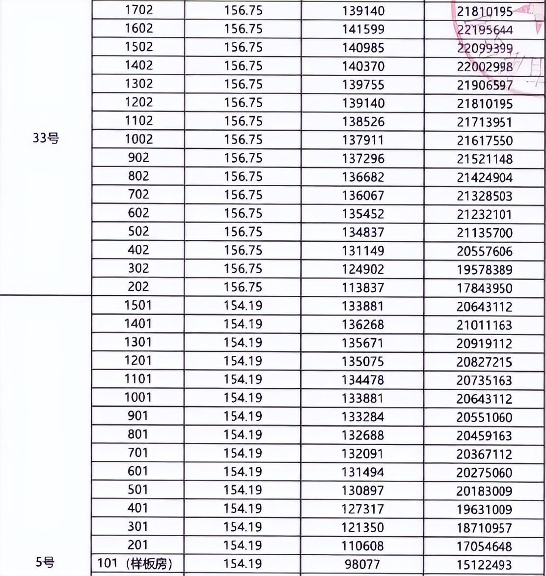 上海很多新房，还不如二手！