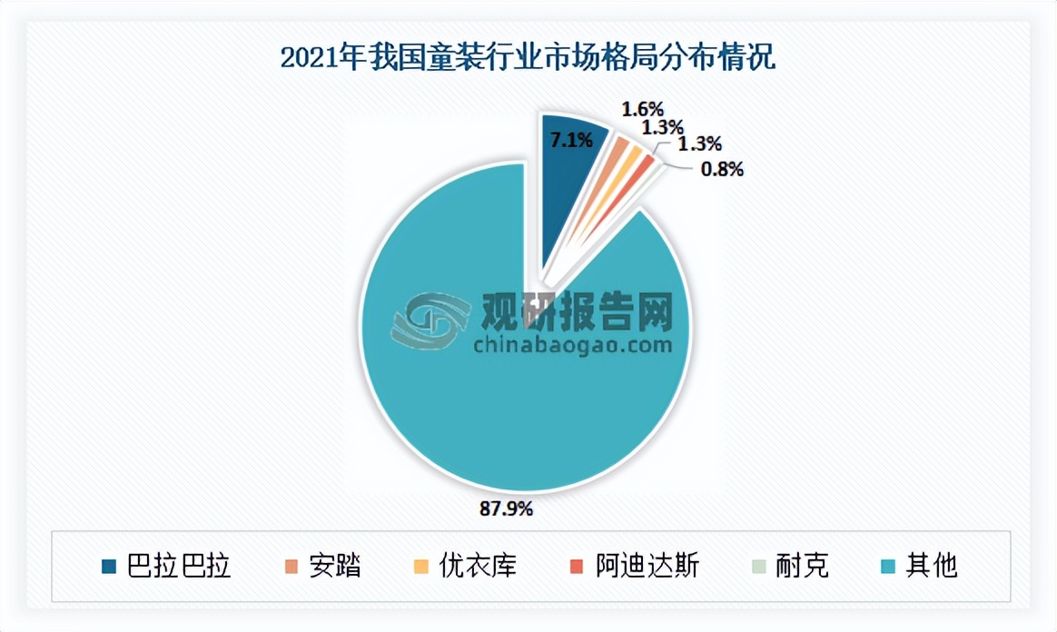 2023童装行业的前景与出路,童装行业前景分析报告
