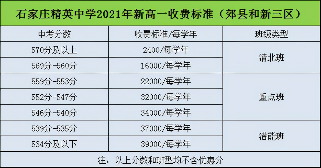 石家庄精英中学招生,石家庄精英中学高中部