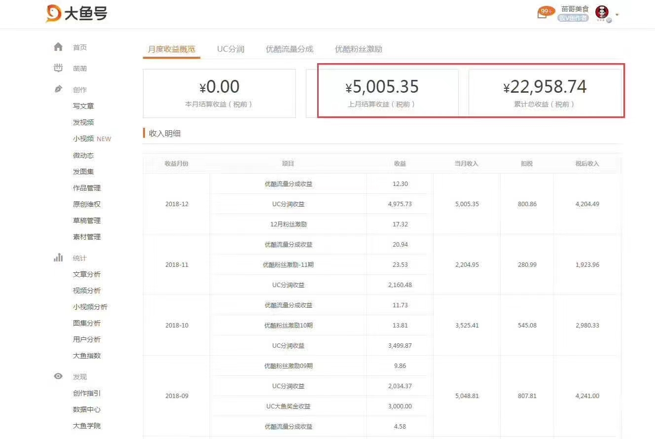 做自媒体你真的有在努力吗,现在做自媒体要有强大的内心