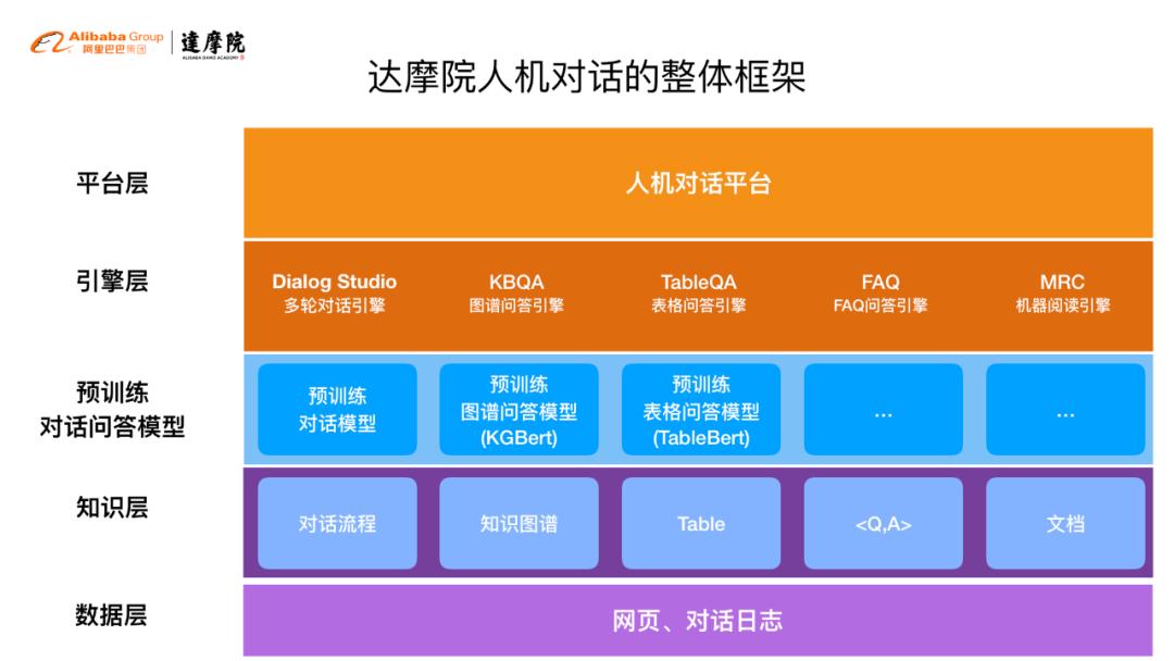 阿里达摩院机器人服务,阿里达摩院研发机器人