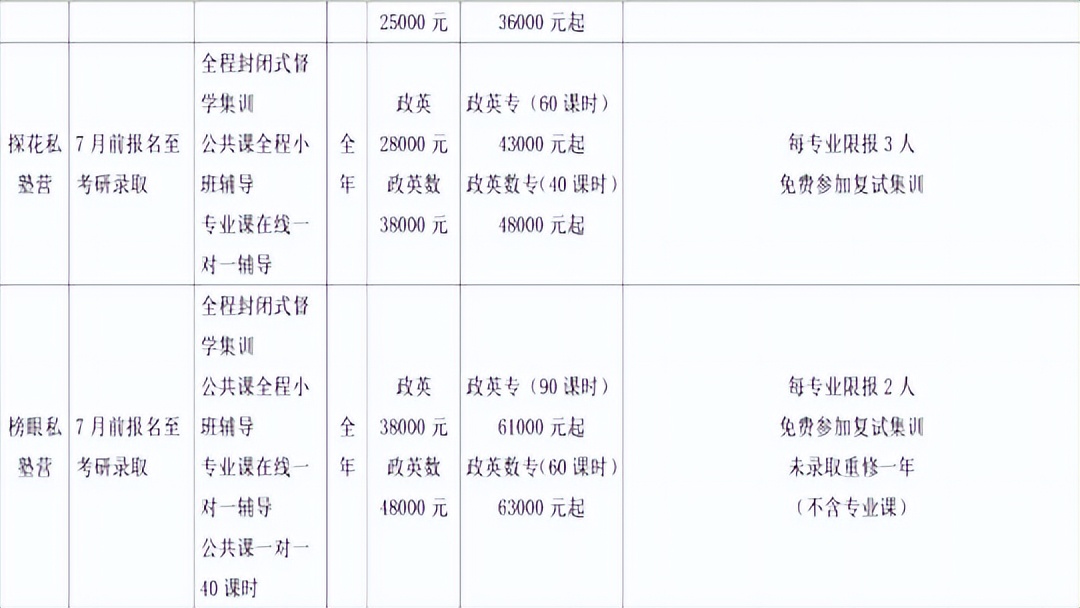 新祥旭考研全科定制辅导,新祥旭考研一对一北京
