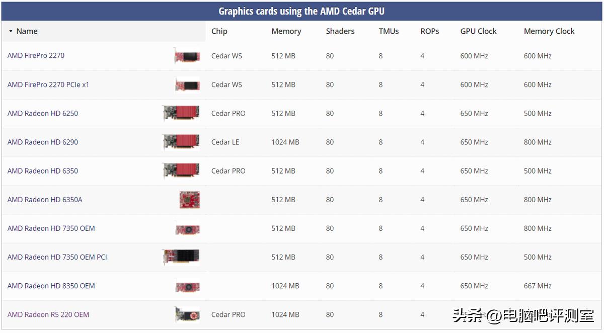值得收藏的古董显卡,还没停产最老的显卡