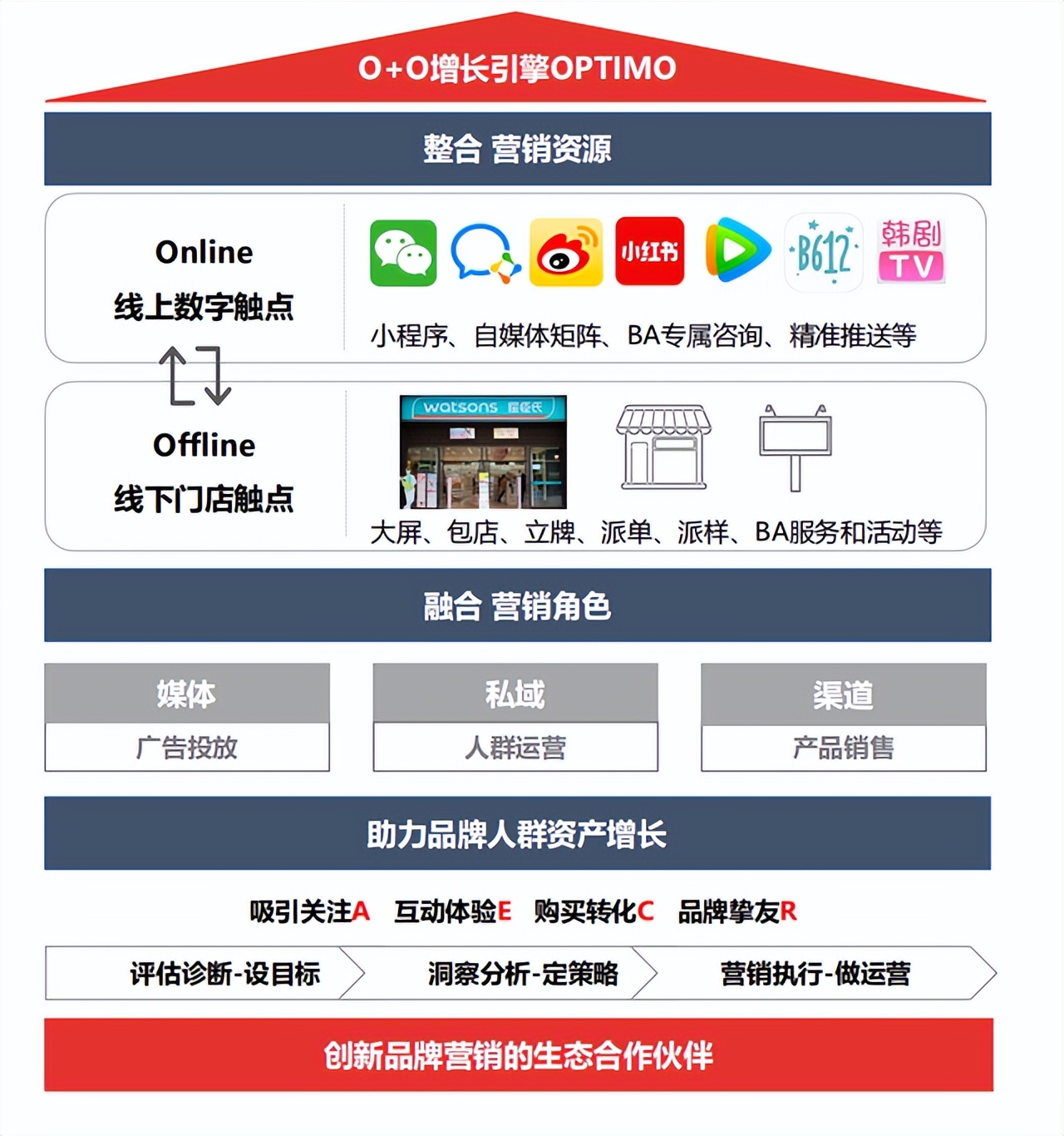 屈臣氏商业模式解析,屈臣氏这两年有什么新变化