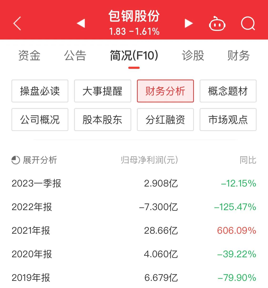 包钢股份整合成功了股价会跌吗,包钢股份跌到位了吗