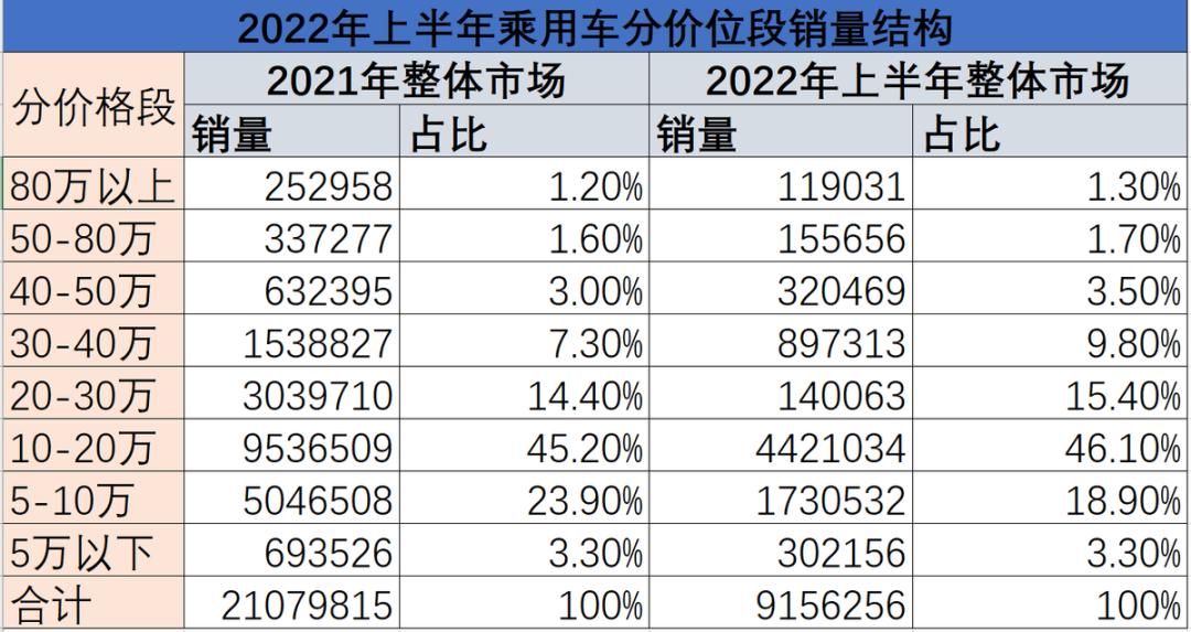 同样的价格买奔驰还是买比亚迪,比亚迪奔驰价格