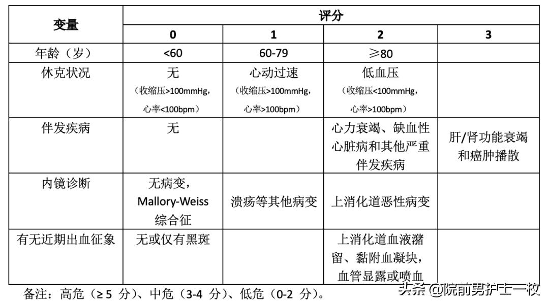 患者出现呕血的护理应急预案视频,呕血病人的急救流程操作