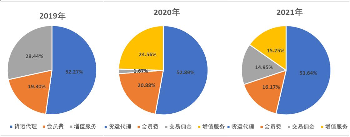 未来货运平台的发展趋势,中国公路货运发展现状