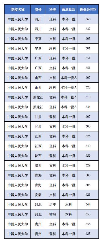 盘点性价比极低的名校,读大学性价比低的学校推荐