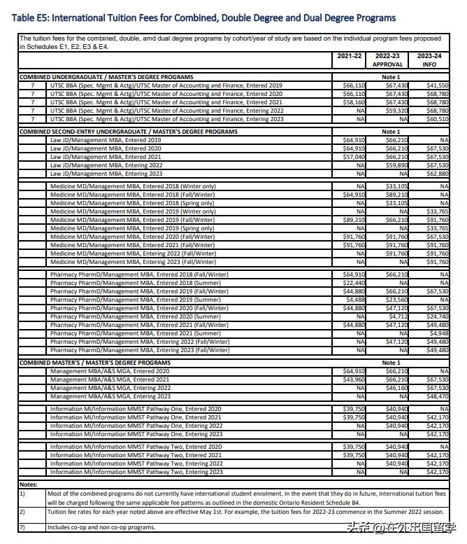 多伦多大学淘汰率有多高,多伦多大学留学性价比高