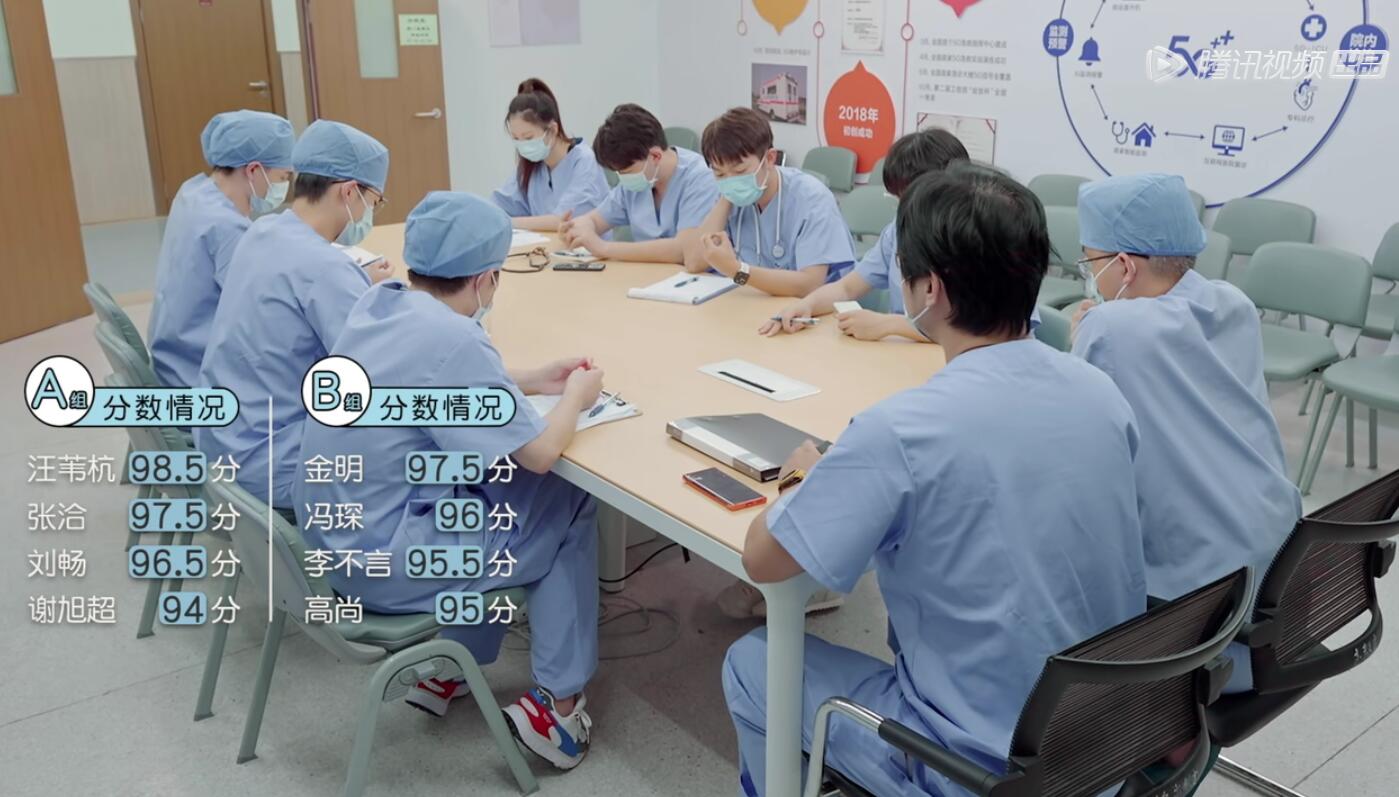 真实和剪辑排名差距大,汪苇杭冯琛并列第一刘畅第二,李不言垫底