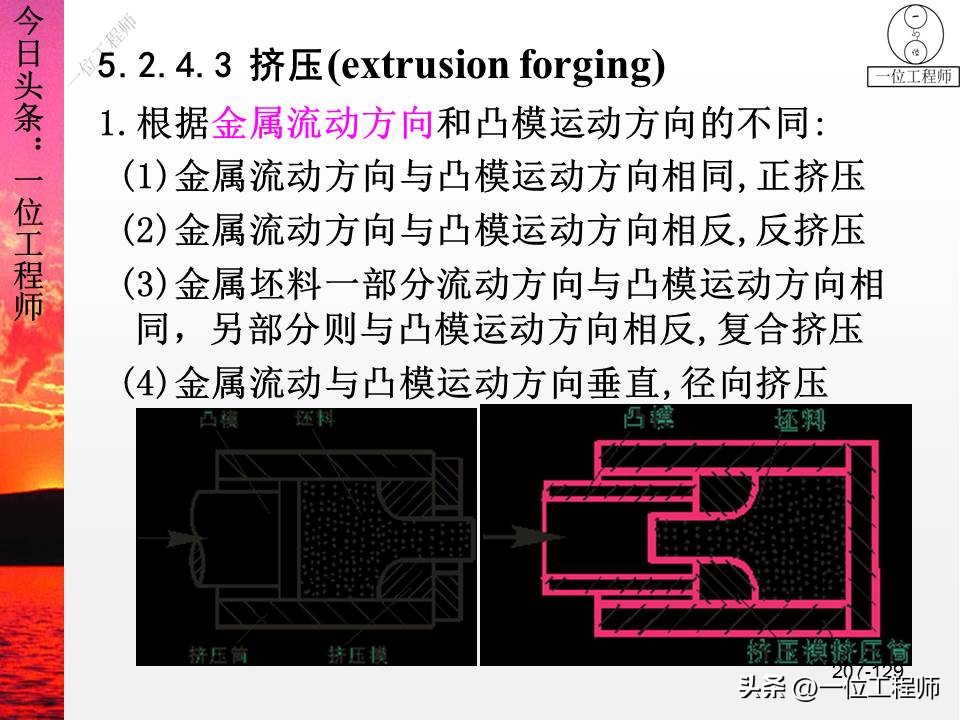 锻压成形有什么特点,锻压成型工艺原理
