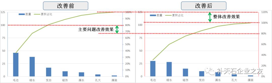 柏拉图排列图的主要作用是什么,柏拉图如何按降序排列