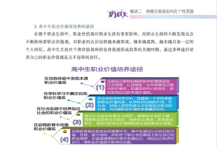 怎么引导高中生认识人生价值观,高中生生涯规划的意义和价值
