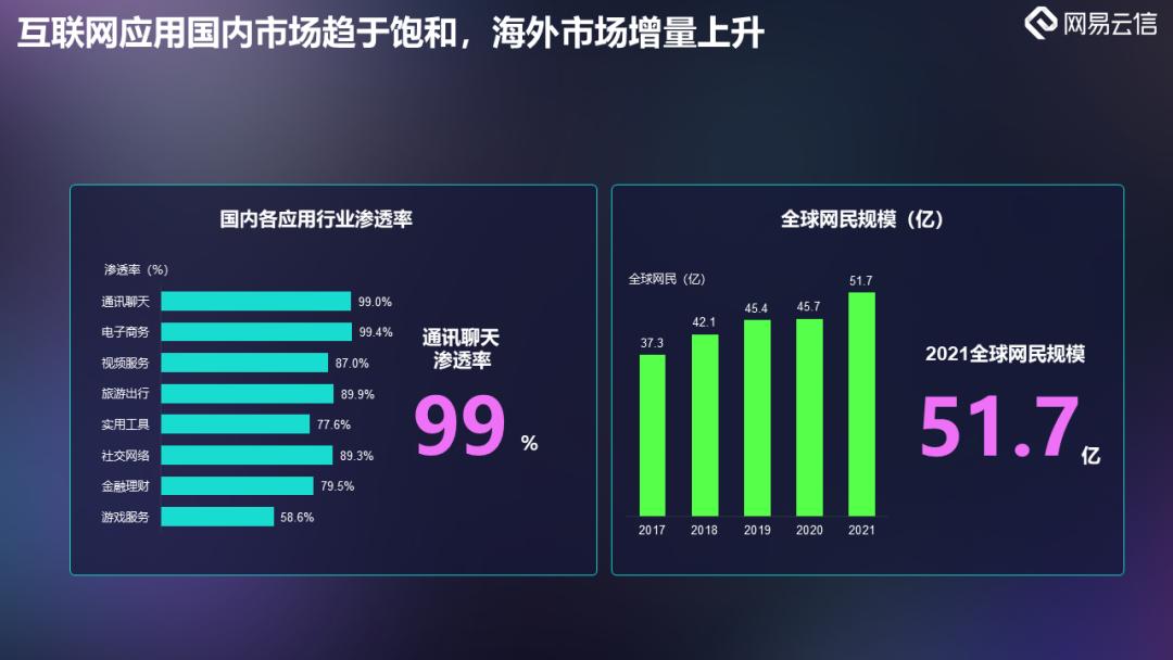 网易云信陈丽：做泛娱乐出海新浪潮中的坚实助力者