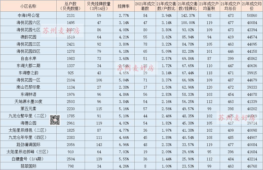 25个核心城市二手房最新成交,园区二手房成交