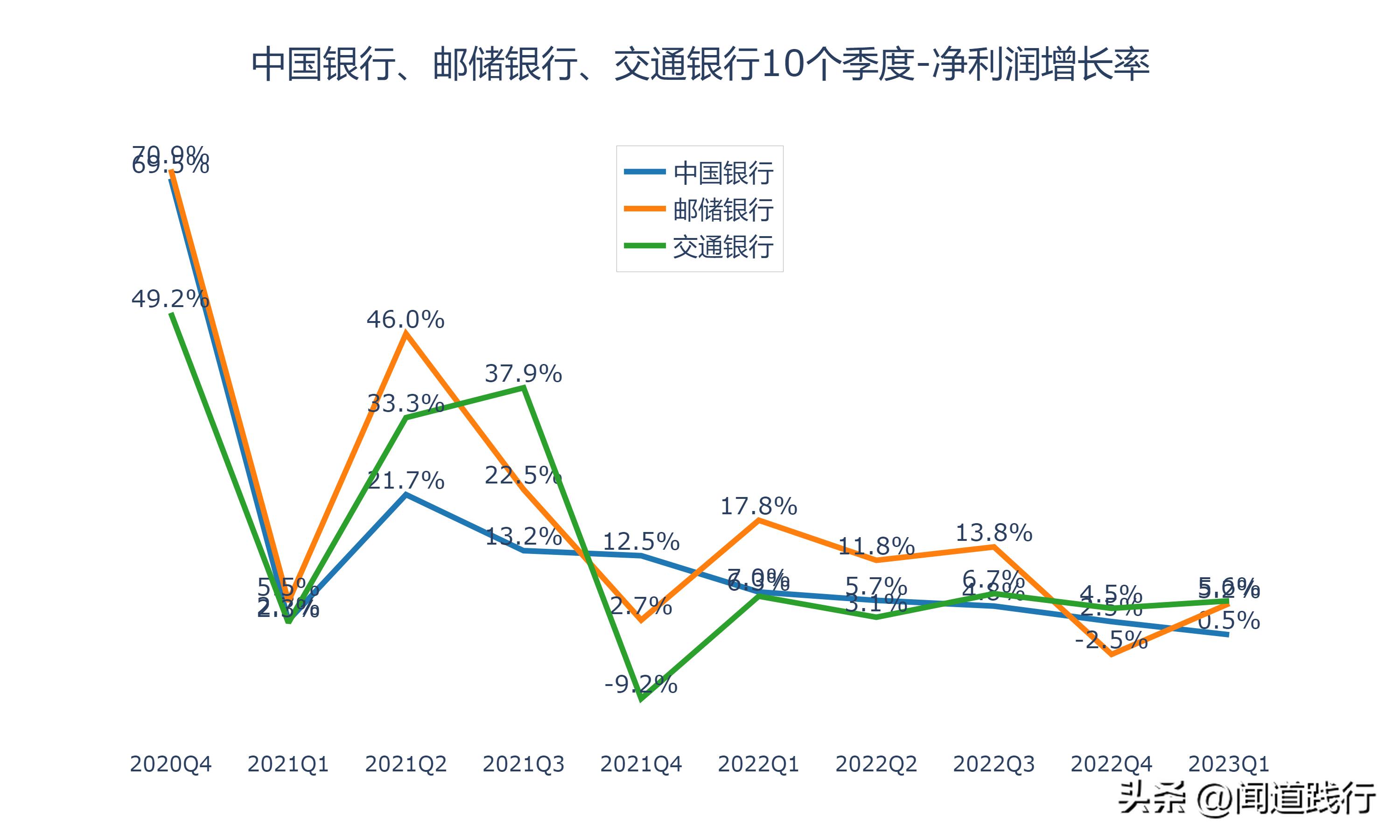 涓浗閾惰閭偍,涓浗閾惰閭偍閾惰